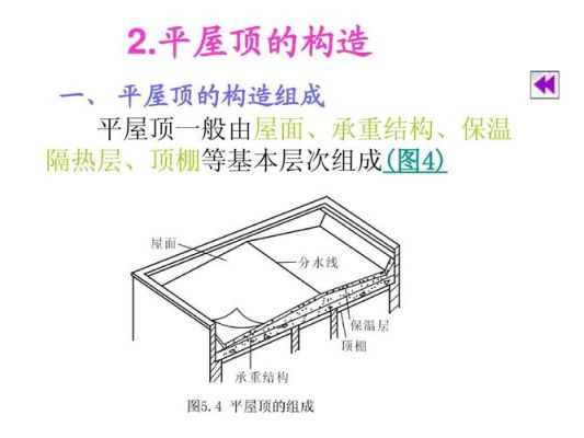 屋顶由哪几部分组成?它们主要的功能是什么？屋顶构造设计说明