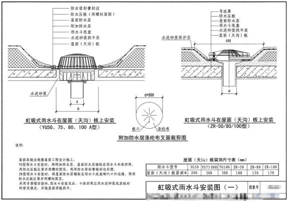 自建房屋顶排水的最佳方法？屋顶排水的设计方法