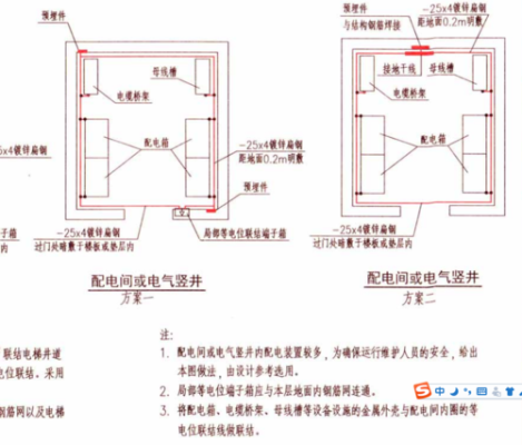 电力井接地做法规范屋内配电装置设计