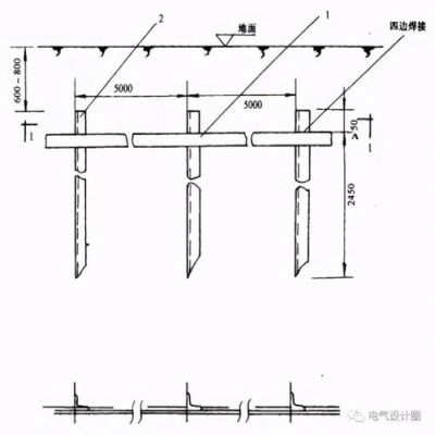 电力井接地做法规范屋内配电装置设计