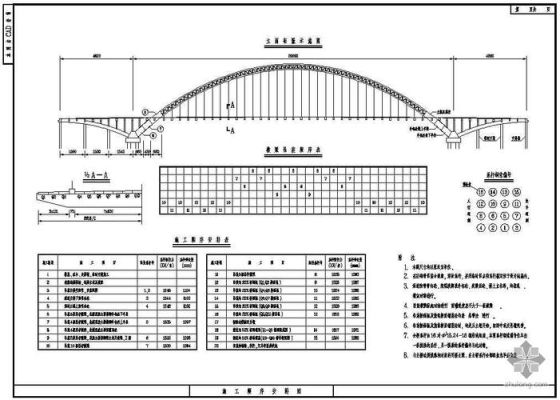 农村水泥桥宽4米长10米怎么建？乡村公路桥梁设计图纸