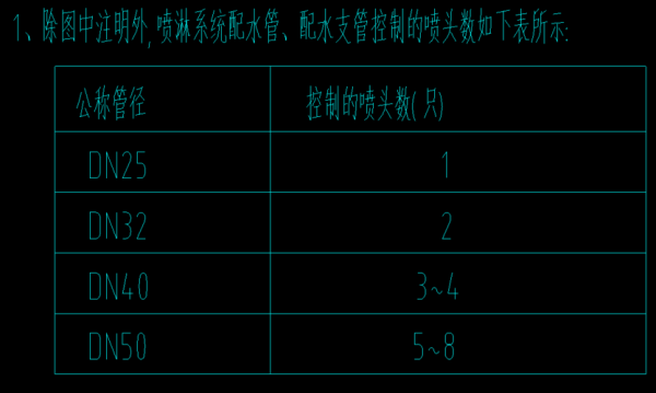 消防管计算公式？消防管段设计流量