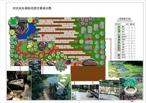 风景园林设计说明？小园林设计方案