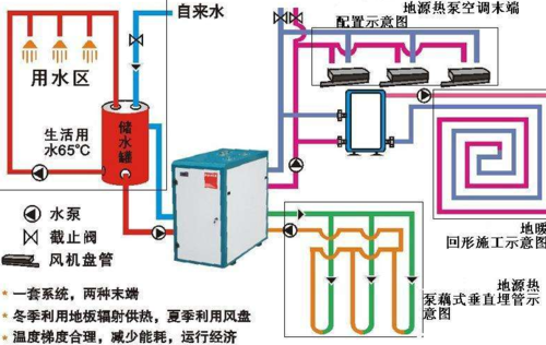 洗浴和空调系统的热水系统为什么要加一个蓄热水箱？蓄热空调系统设计