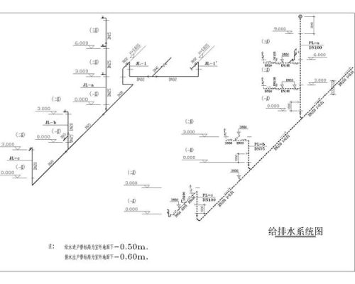 给排水的图纸怎么看？学看设计图纸