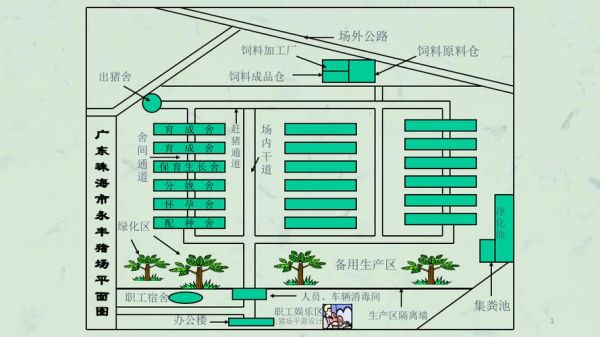 猪场七大布局？养猪场的设计图片