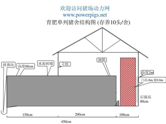 猪舍的基本设计包括哪些？养猪场怎样设计图