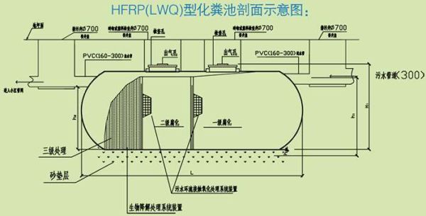 养猪场化粪池怎么设计？养猪场怎样设计图片