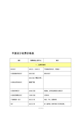 施工图设计费取费标准是怎样的？一般设计师收费标准