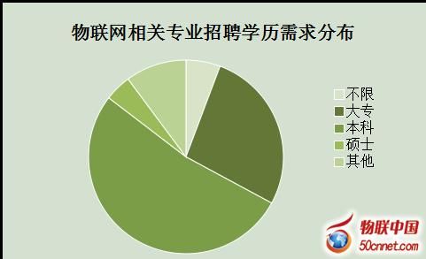 古文字学就业方向及前景？一空设计事务所招聘