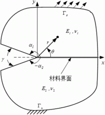 瓷砖断裂模数计算公式？砖的设计应力