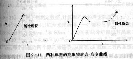 瓷砖断裂模数计算公式？砖的设计应力