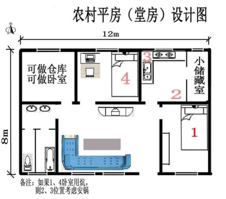 农村房子中间窄两边宽好吗？中国窄房子设计