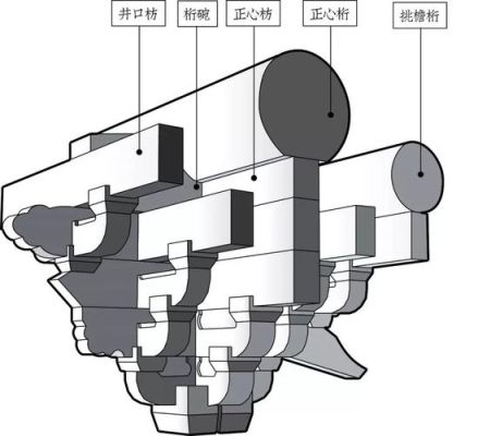 斗拱怎么固定在墙上？斗拱的设计