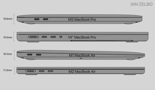 mac mini m2尺寸？M2管的长度需要如何设计