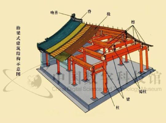 中国传统建筑的屋身由什么材质组成？古建设计材料