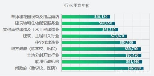 服装设计师薪酬待遇是怎么样的？大牌设计师年薪