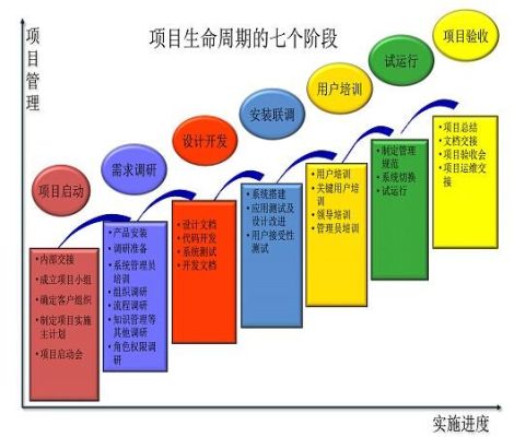 全生命周期有哪些过程？关于生命的设计