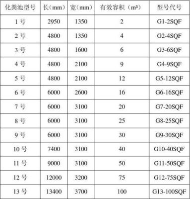 化粪池的标准尺寸？化肥池设计图尺寸