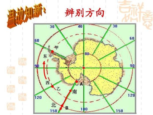 在两极为中心的地图上，怎么辨别方向能不能找一道例题？缓坡绿化色块设计图