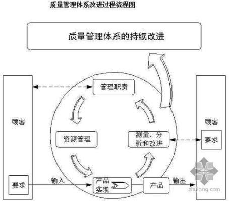 监督体系存在的不足及改进措施？机构改进设计参考图例