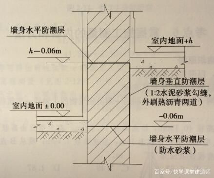 地基砖墙防潮的最佳方法？基础砌体防潮层设计