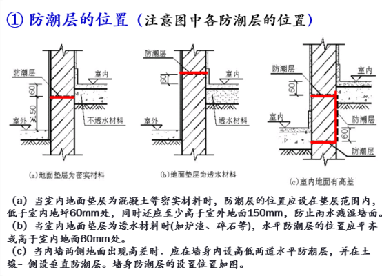 地基砖墙防潮的最佳方法？基础砌体防潮层设计