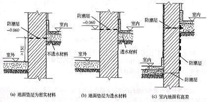 地基砖墙防潮的最佳方法？基础砌体防潮层设计