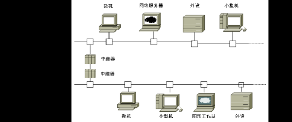 集中式和分布式结构的差别？集所空间设计