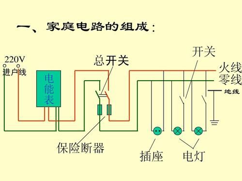 家庭电路零火线怎么走？家用电器怎样设计电路