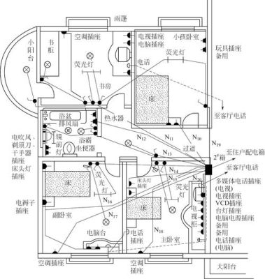 家装电线照明1平方的，可以吗？家装电路设计尺寸