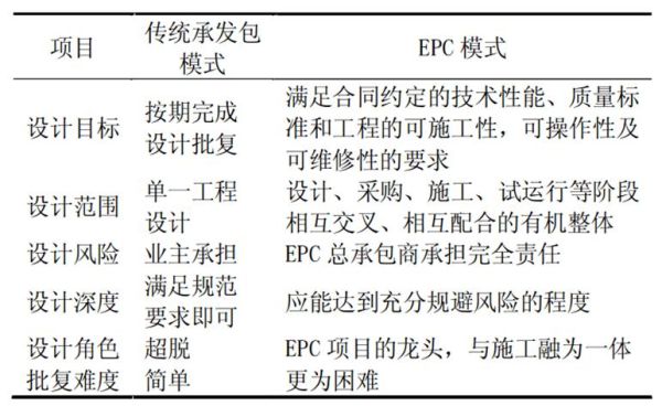 epc项目是中标后再做施工图预算吗？家装设计预算带施工图