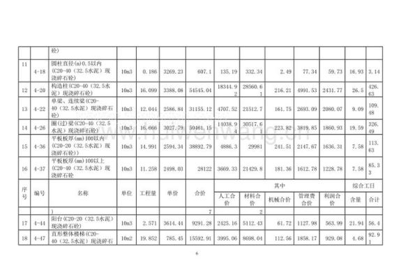 epc项目是中标后再做施工图预算吗？家装设计预算带施工图