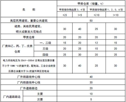 甲类厂房是什么意思？甲类厂房火灾设计规范