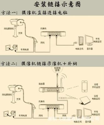 身上怎么装摄像头？监控摄像头安装设计图