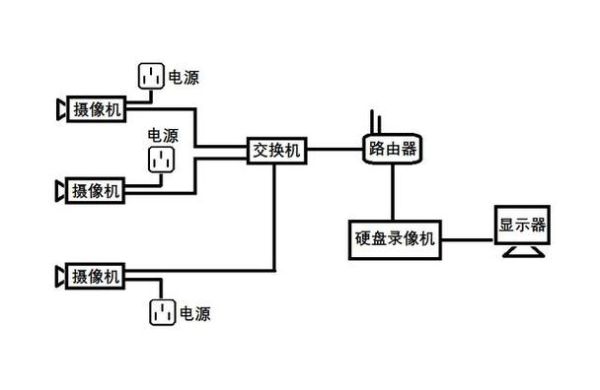 身上怎么装摄像头？监控摄像头安装设计图