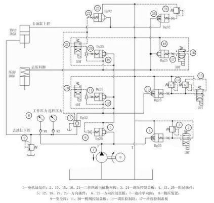 液压摆式剪板机显示屏工作原理？剪板机原理与设计