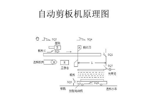 液压摆式剪板机显示屏工作原理？剪板机原理与设计