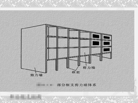 剪力墙结构有哪些形状？剪力墙结构截面设计