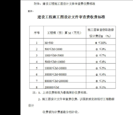 施工图审查费标准是怎么样的，费用要多少？建筑国家设计取费标准