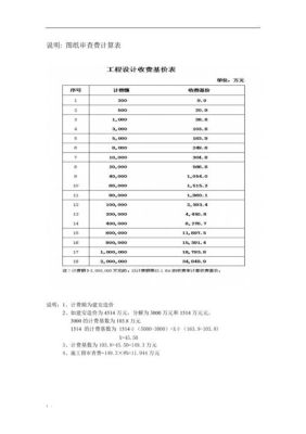 施工图审查费标准是怎么样的，费用要多少？建筑国家设计取费标准