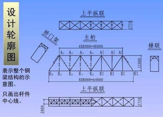 钢结构设计中钢梁截面高度和跨度比例是多少？建筑跨度与结构设计