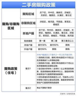 济南2021年首套房认定标准？建筑设计规范商业比例