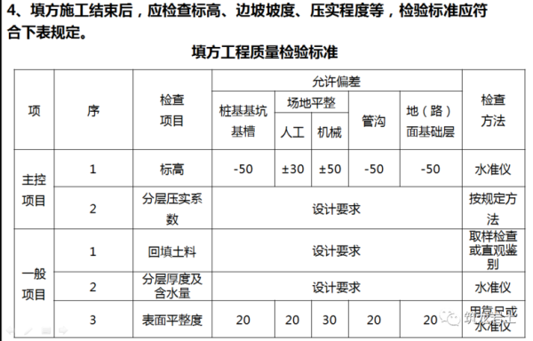 土方冬季施工温度要求？建筑设计气象条件