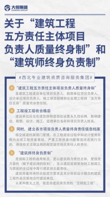 建筑师终身责任制哪年开始？建筑设计师终身责任制