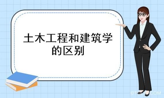 大学的建筑学、城市规划和土木工程三个专业中哪个更有前景？建筑设计院前景如何