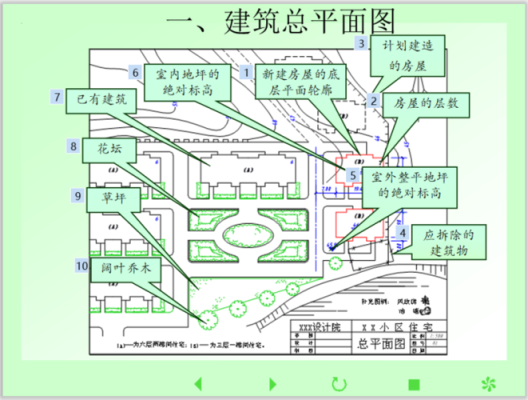 施工图和总平面图区别？建筑学空间设计图纸