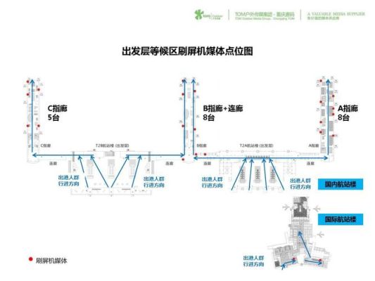 重庆江北机场接机攻略？江北机场设计图