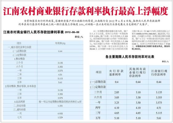 江南农村商业银行2023存款利率？江南新农村设计图