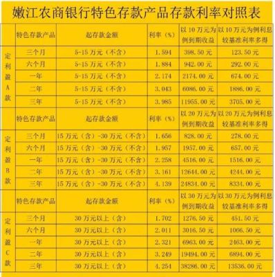 江南农村商业银行2023存款利率？江南新农村设计图